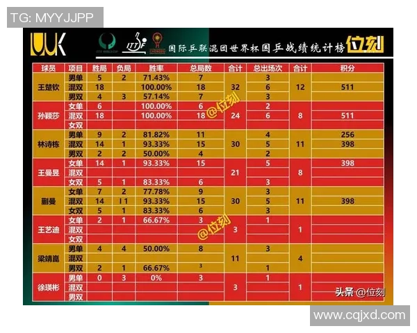 上海排球队在世界杯预选赛中以67分稳居积分榜首位 上海排球队在世界杯预选赛中以67分稳居积分榜首位