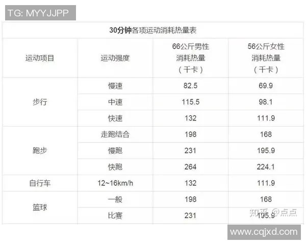 足球与篮球运动量对比分析哪项运动更能锻炼身体和提高体能