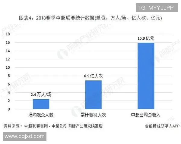 足球产业的经济潜力探讨及其吸金能力分析 足球产业的经济潜力探讨及其吸金能力分析